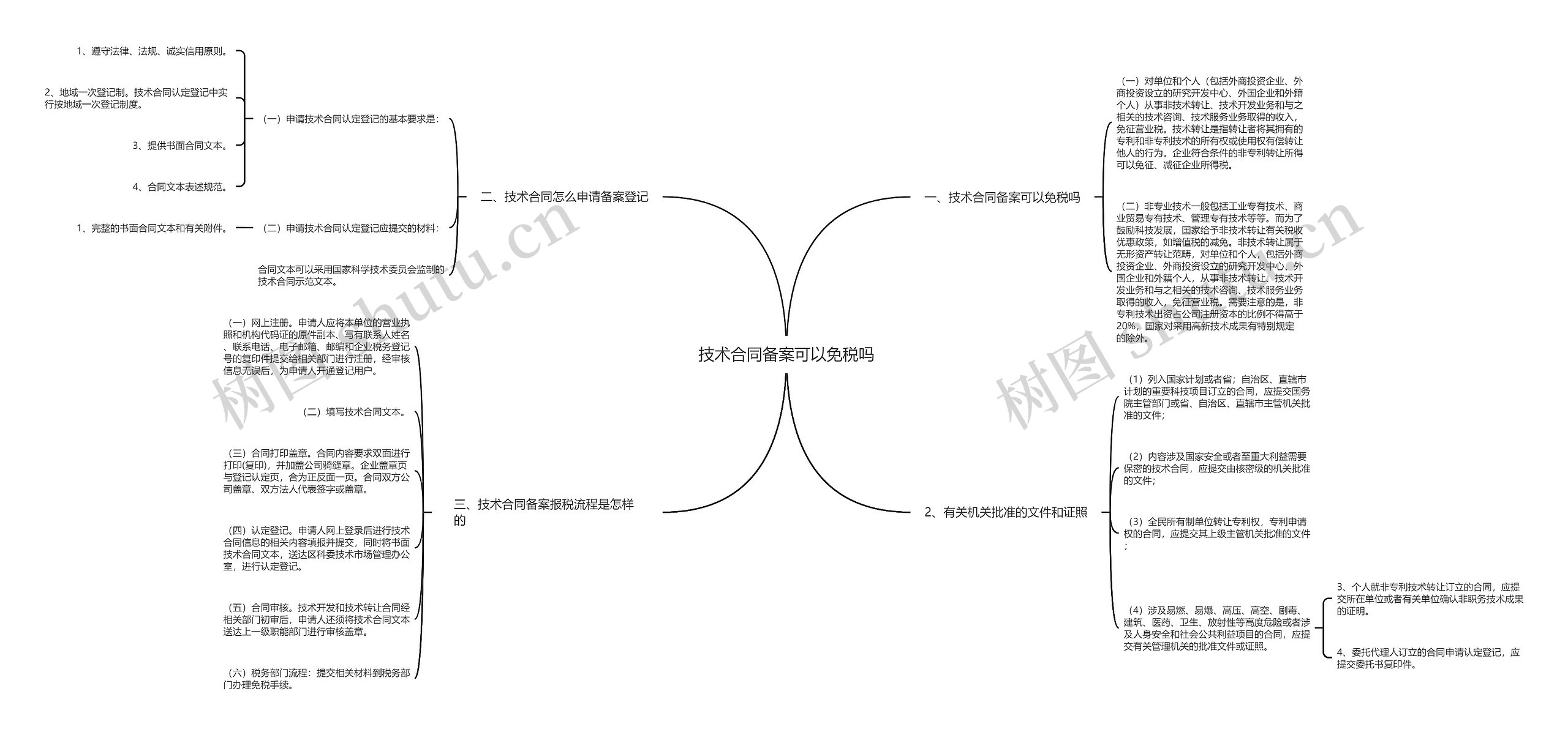 技术合同备案可以免税吗思维导图