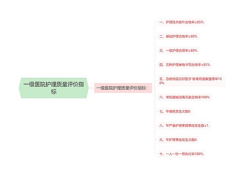 一级医院护理质量评价指标