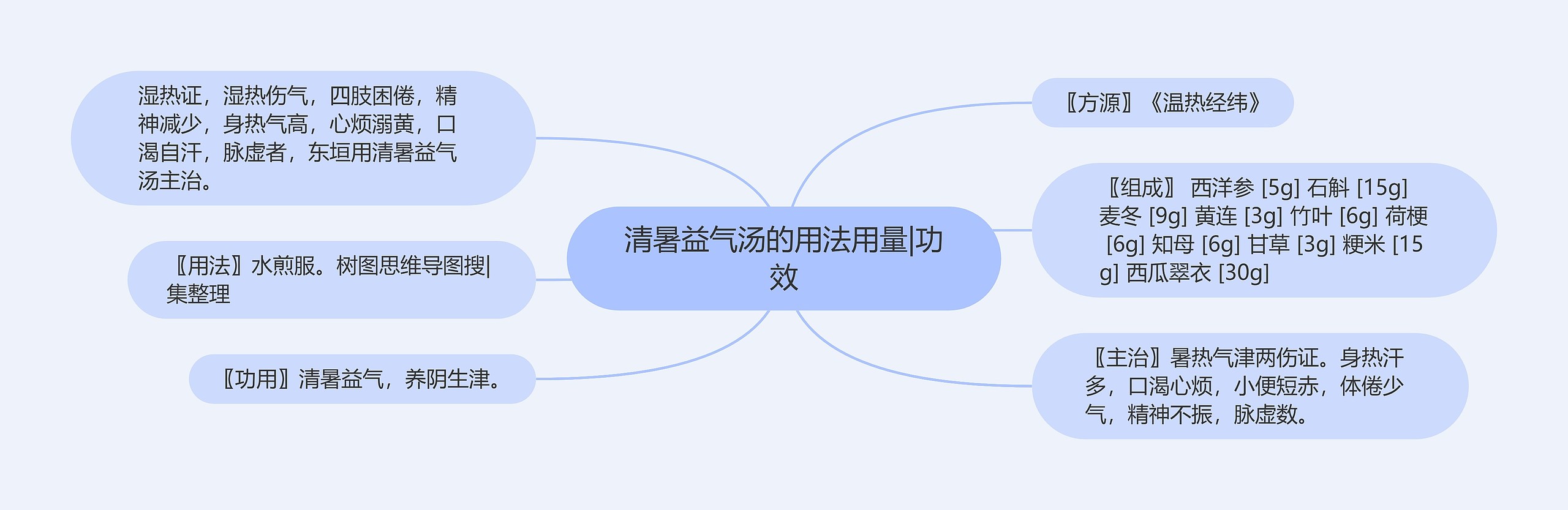 清暑益气汤的用法用量|功效 清暑益气汤的用法用量|功效