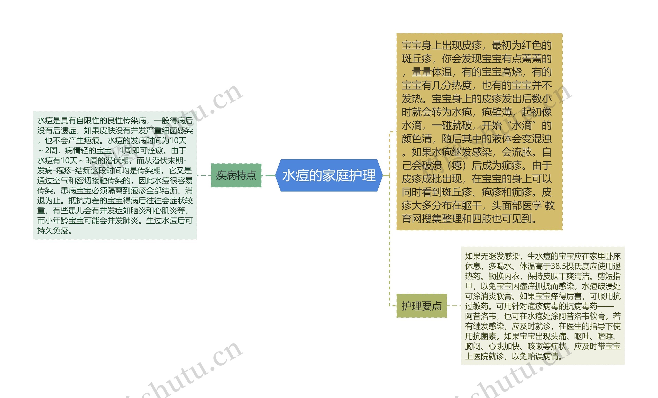 水痘的家庭护理