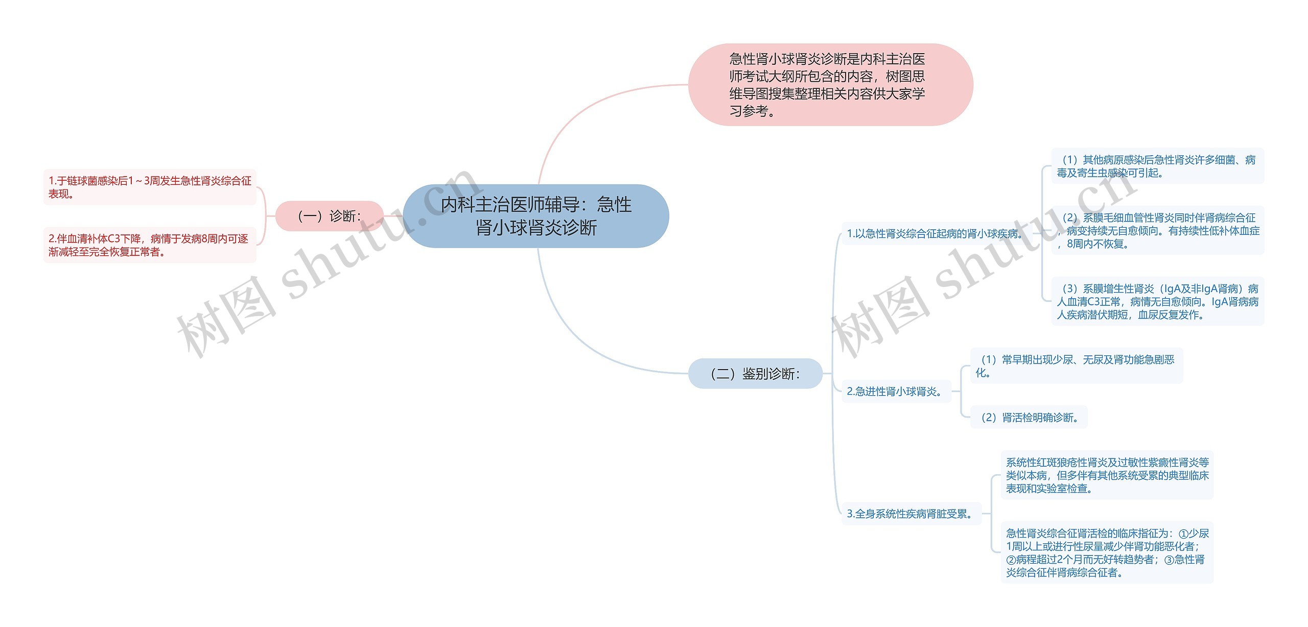 内科主治医师辅导:急性肾小球肾炎诊断 内科主治医师辅导:急性肾小球肾炎诊断