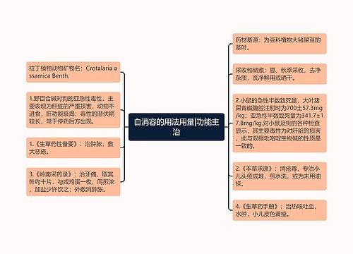 自消容的用法用量|功能主治