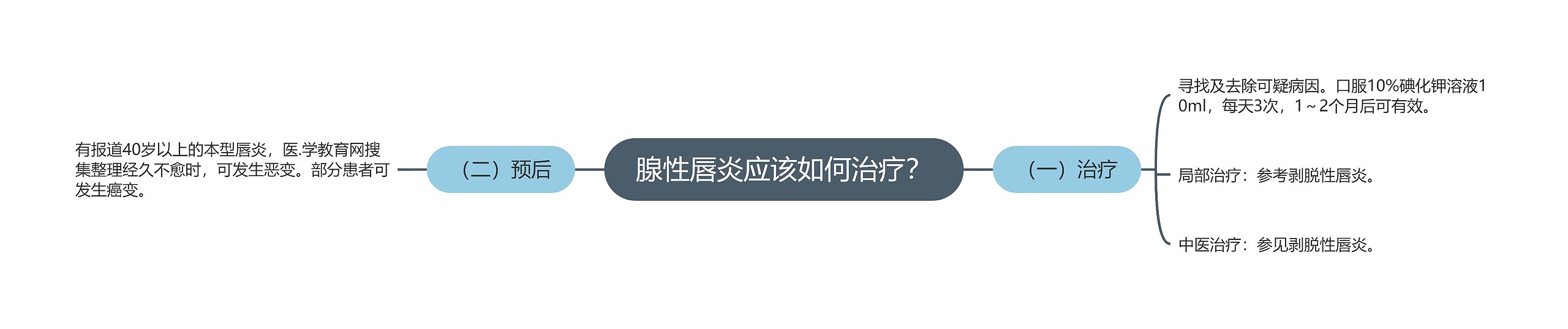 腺性唇炎应该如何治疗？