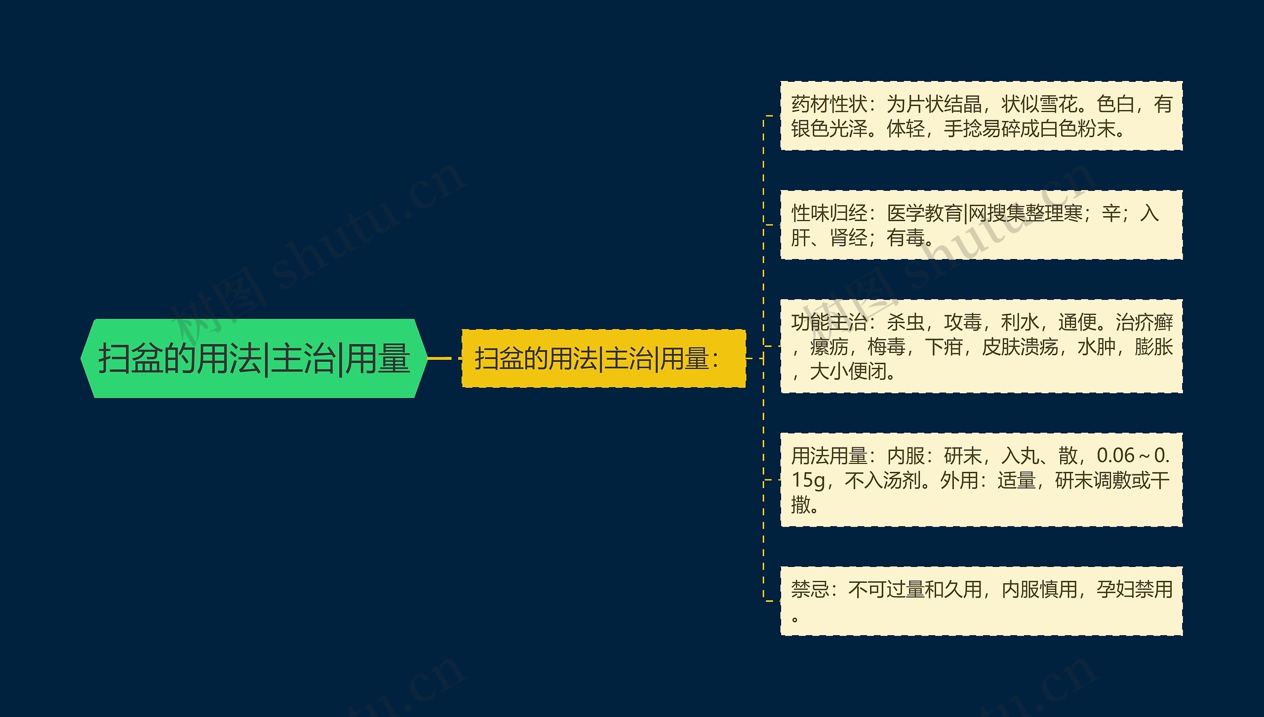 扫盆的用法|主治|用量 扫盆的用法|主治|用量