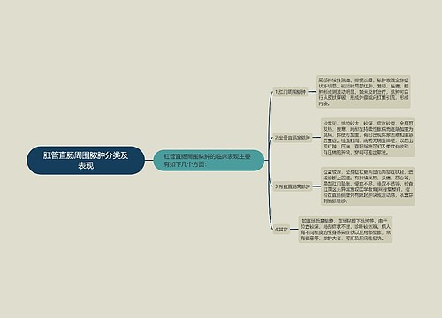 肛管直肠周围脓肿分类及表现