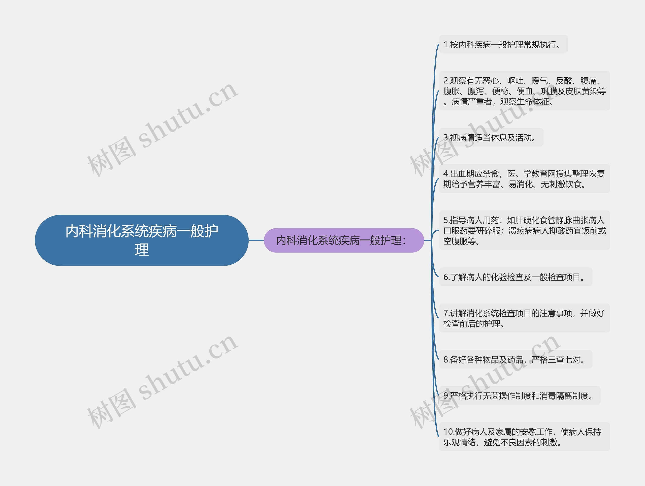 内科消化系统疾病一般护理 内科消化系统疾病一般护理