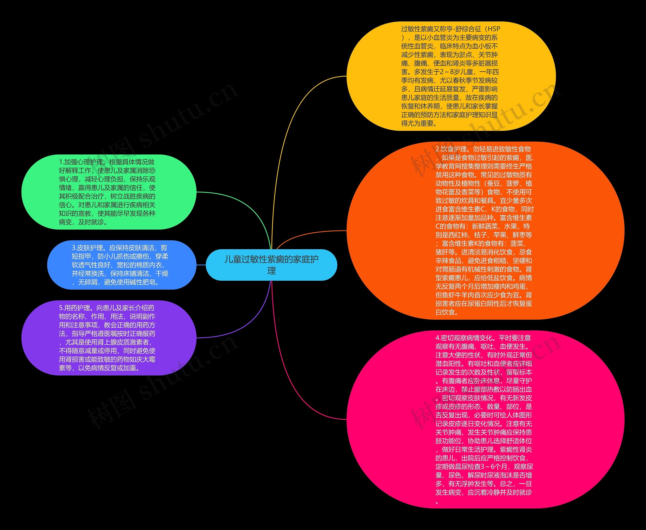 儿童过敏性紫癜的家庭护理