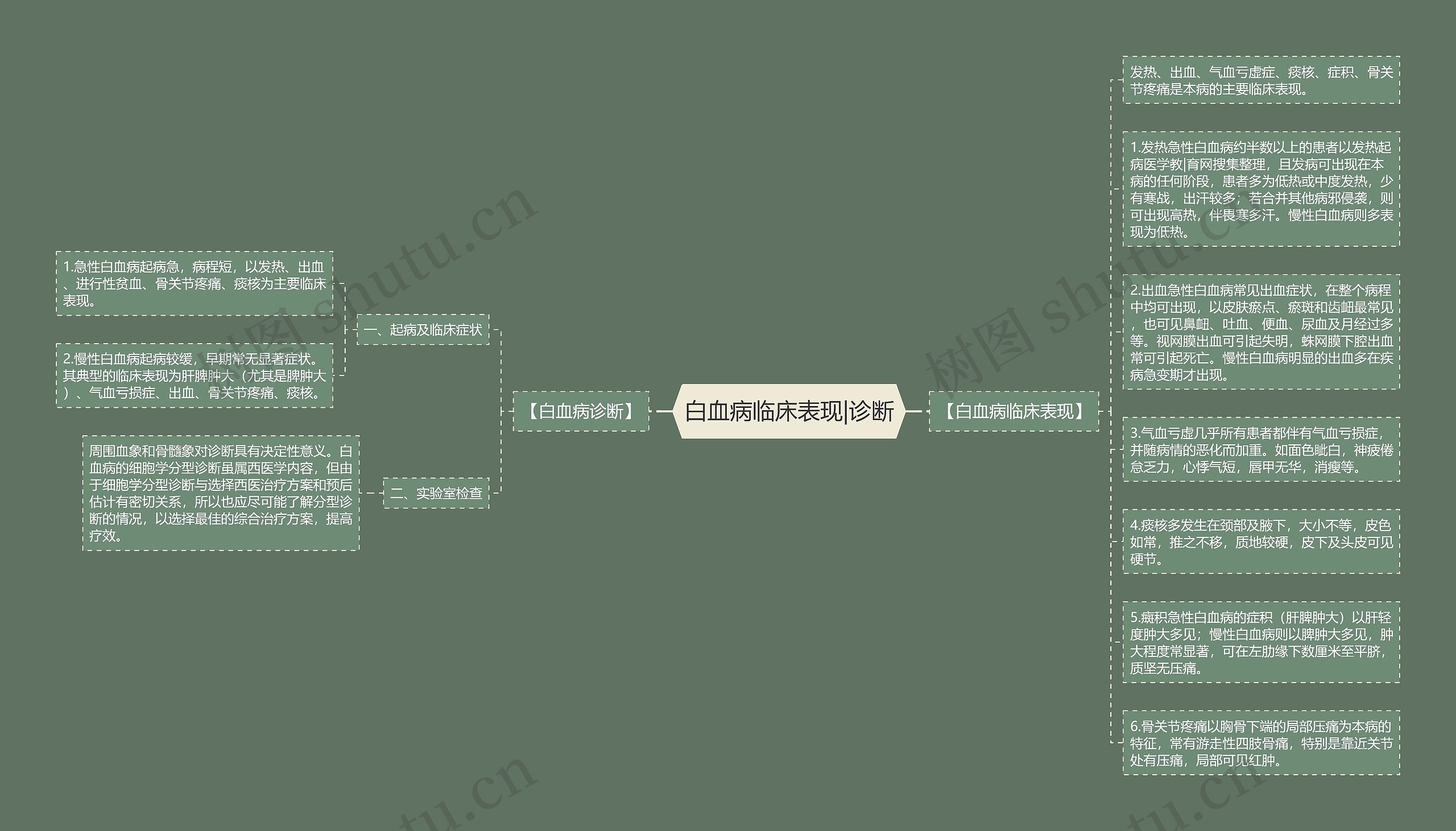 白血病临床表现|诊断 白血病临床表现|诊断