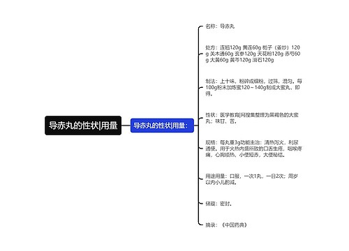 导赤丸的性状|用量