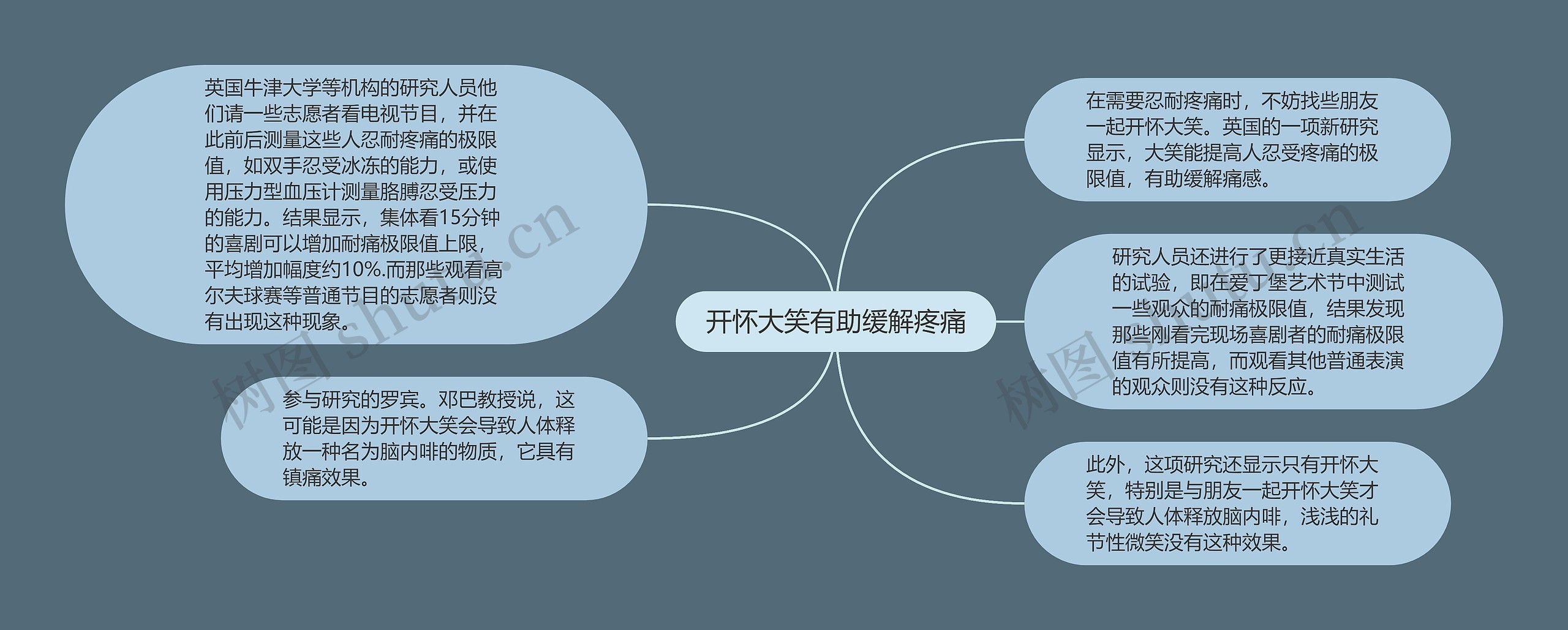 开怀大笑有助缓解疼痛