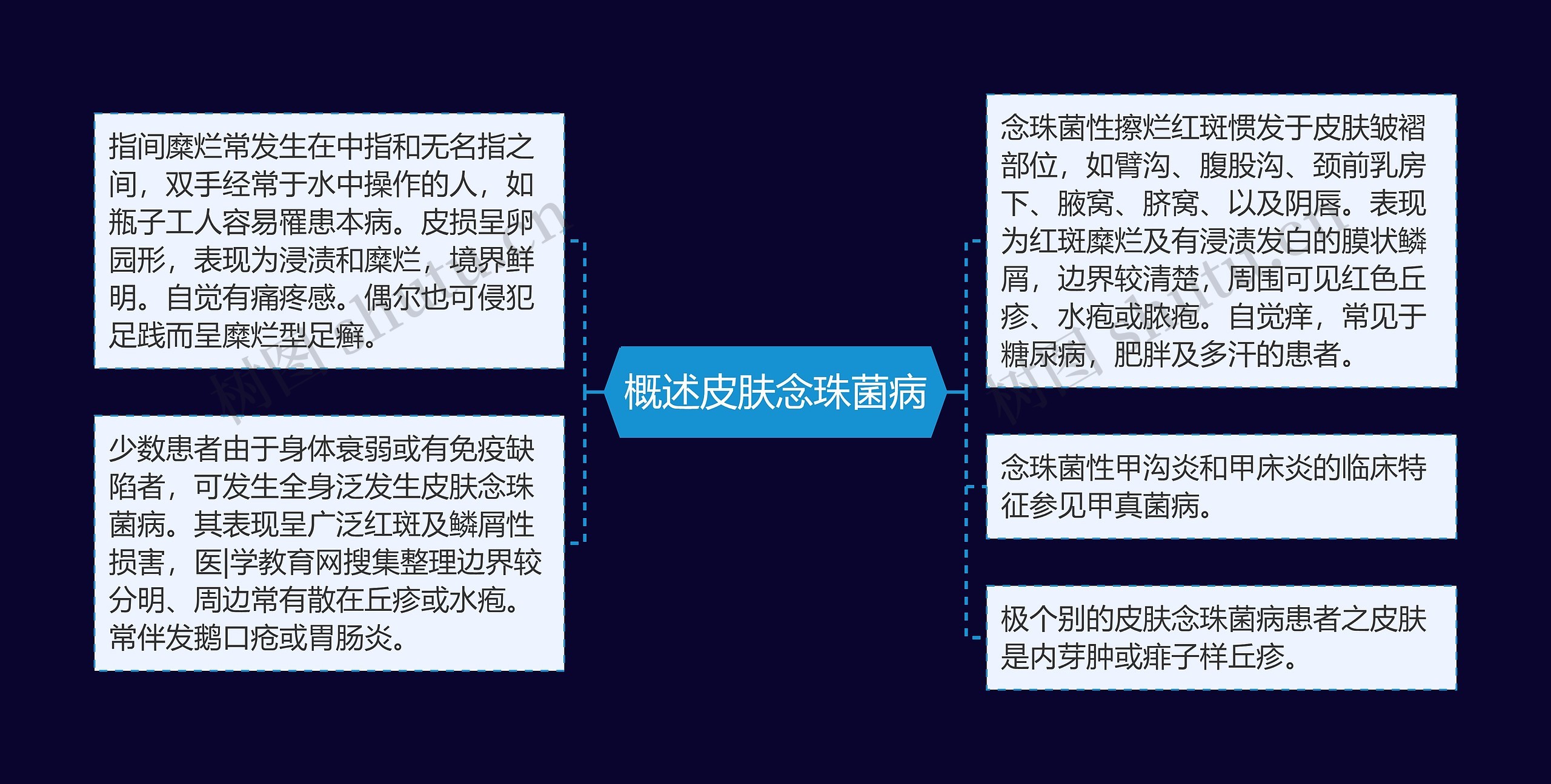 概述皮肤念珠菌病思维导图