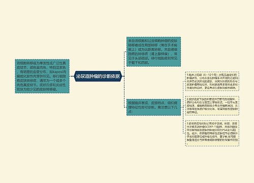 泌尿道肿瘤的诊断依据