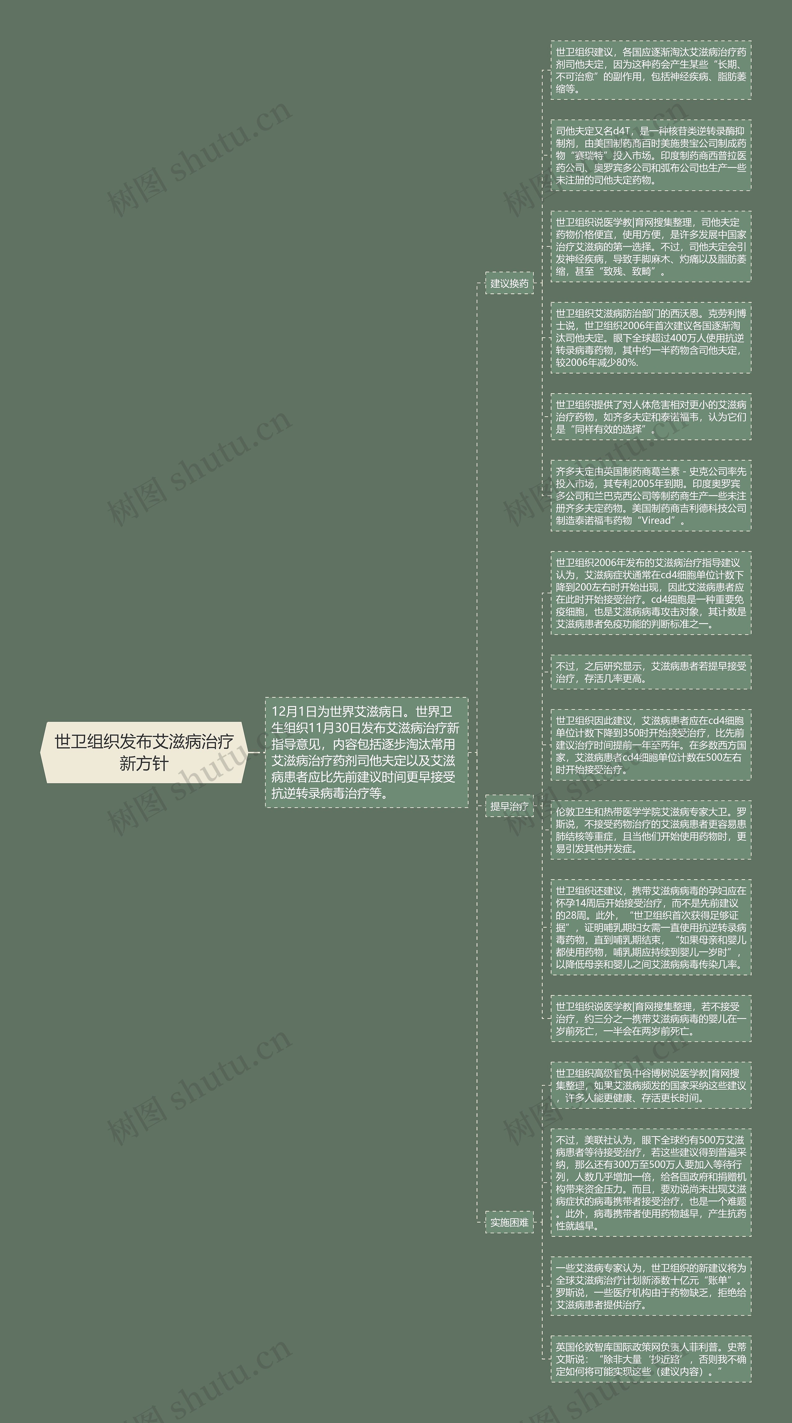 世卫组织发布艾滋病治疗新方针