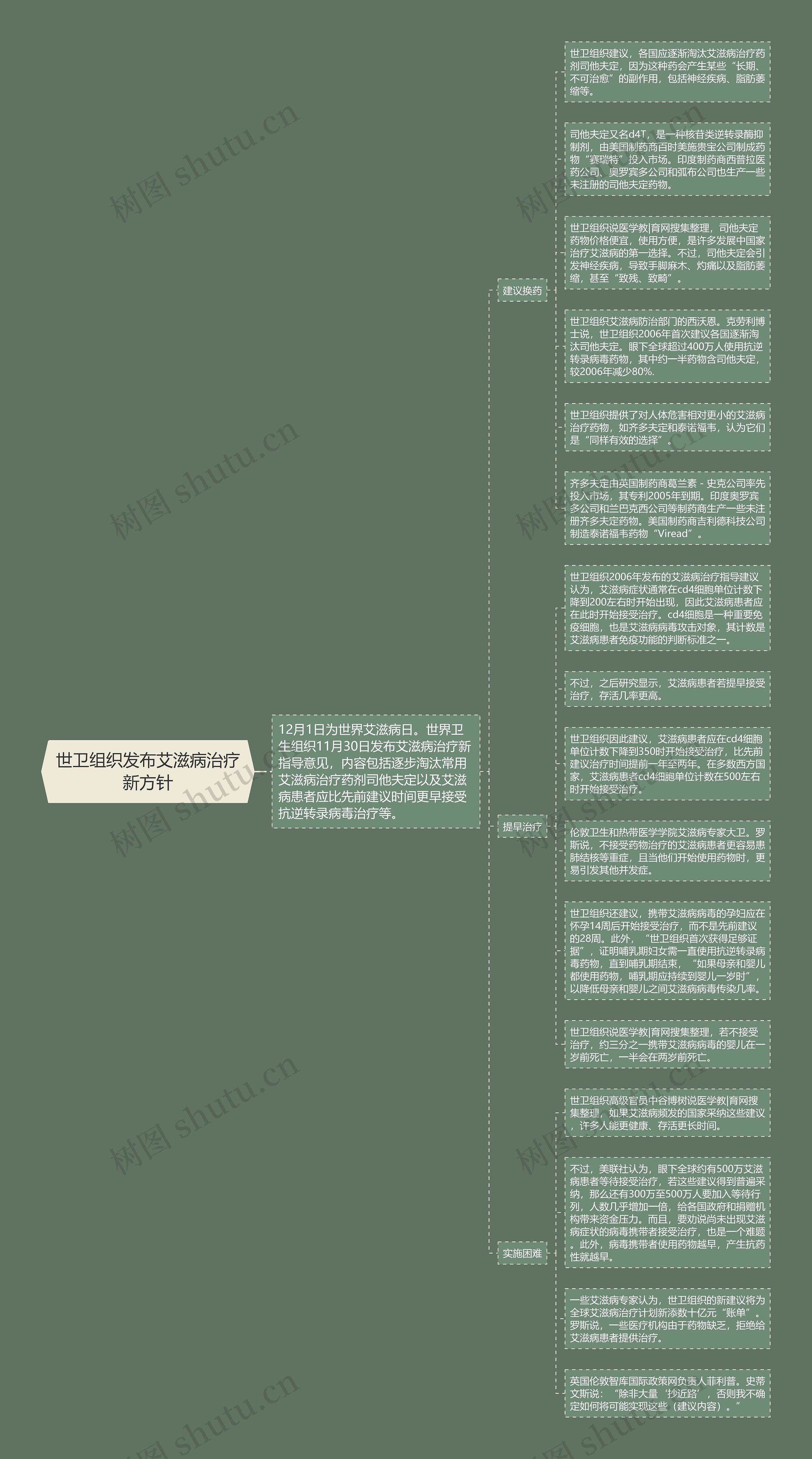 世卫组织发布艾滋病治疗新方针思维导图