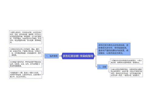 多形红斑诊断-传染病指导