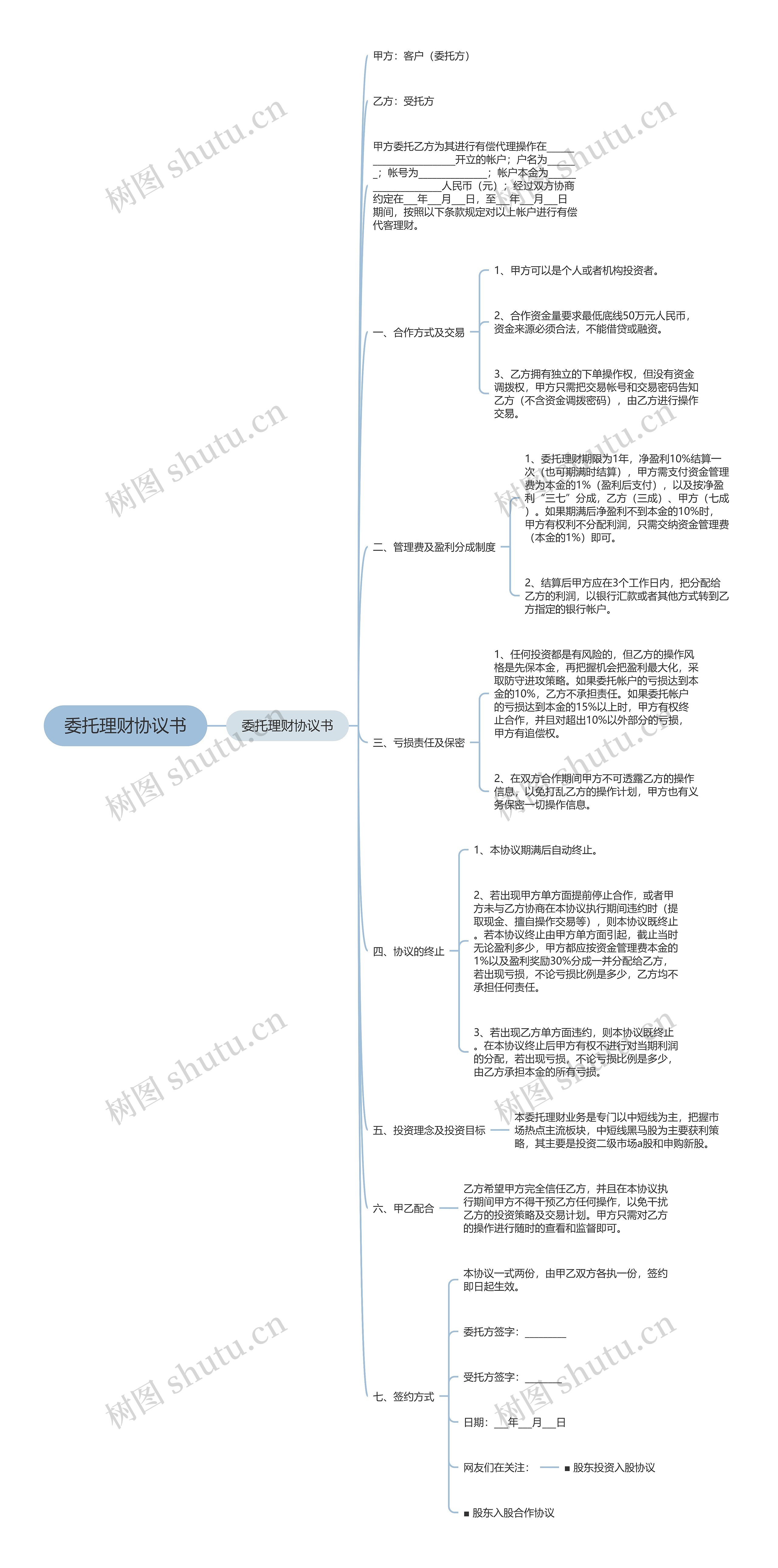 委托理财协议书