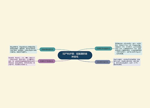 妇产科护理：妊娠期的各种变化