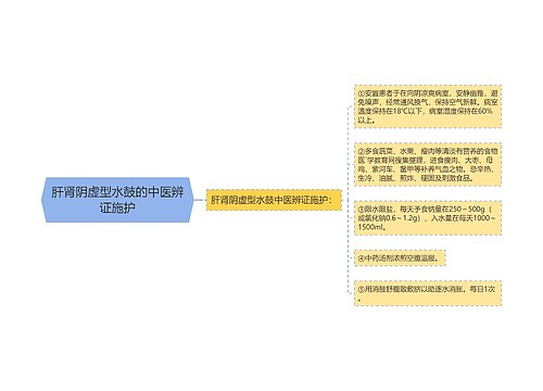 肝肾阴虚型水鼓的中医辨证施护