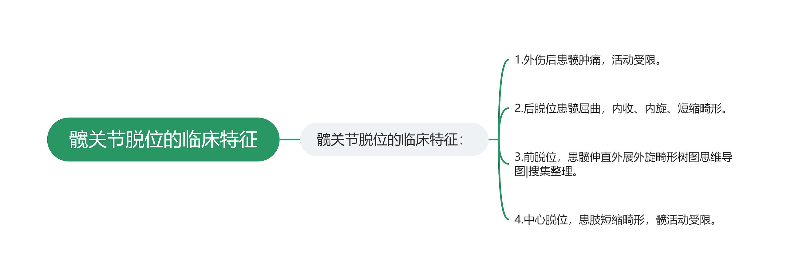 髋关节脱位的临床特征