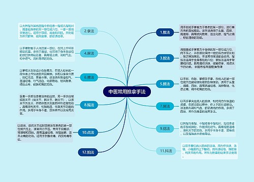 中医常用推拿手法