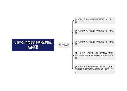 财产保全制度中担保的规范问题