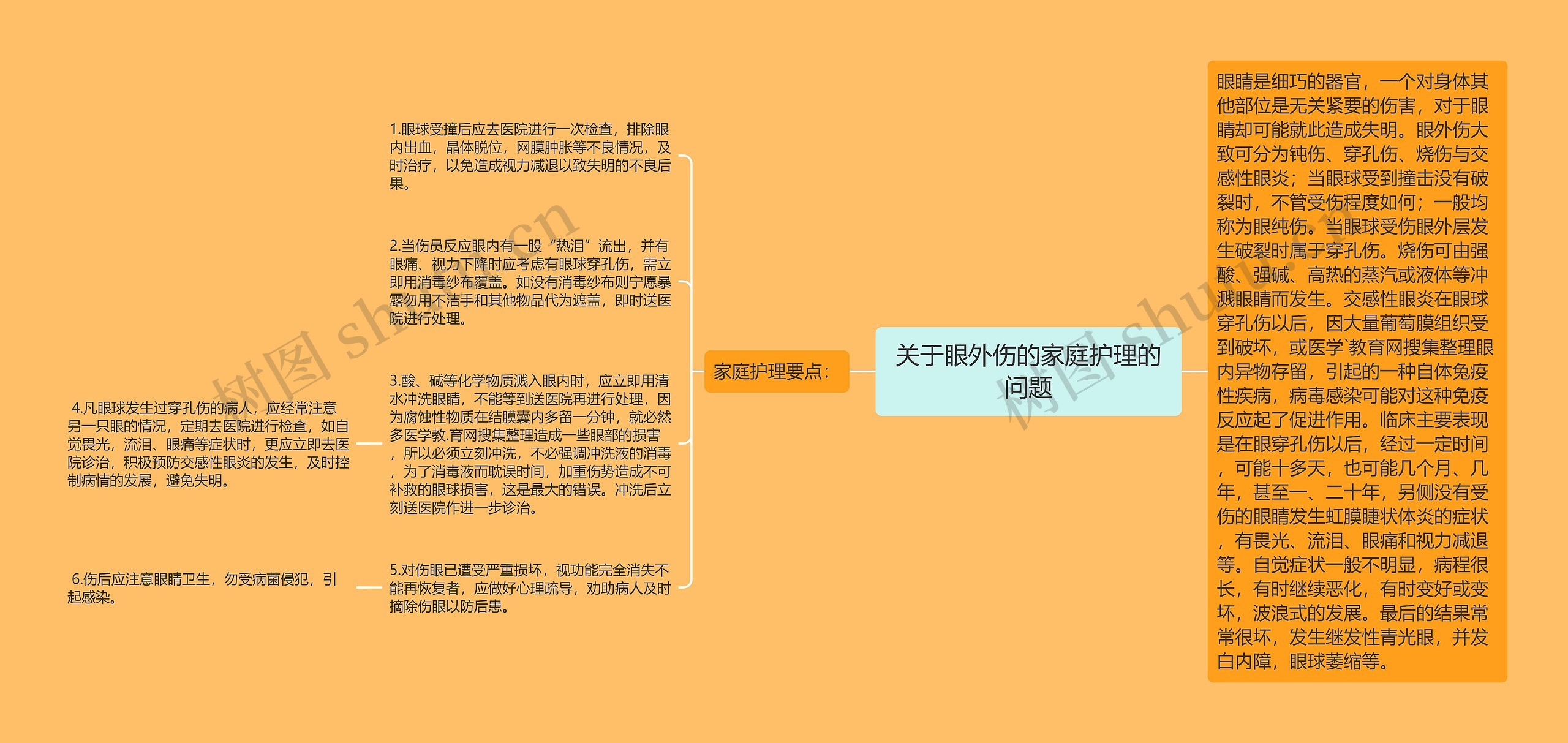 关于眼外伤的家庭护理的问题 关于眼外伤的家庭护理的问题