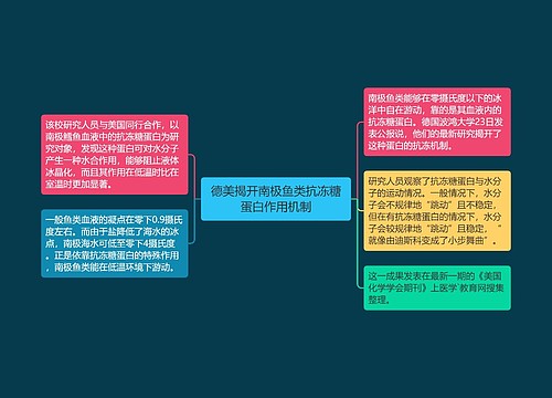 德美揭开南极鱼类抗冻糖蛋白作用机制