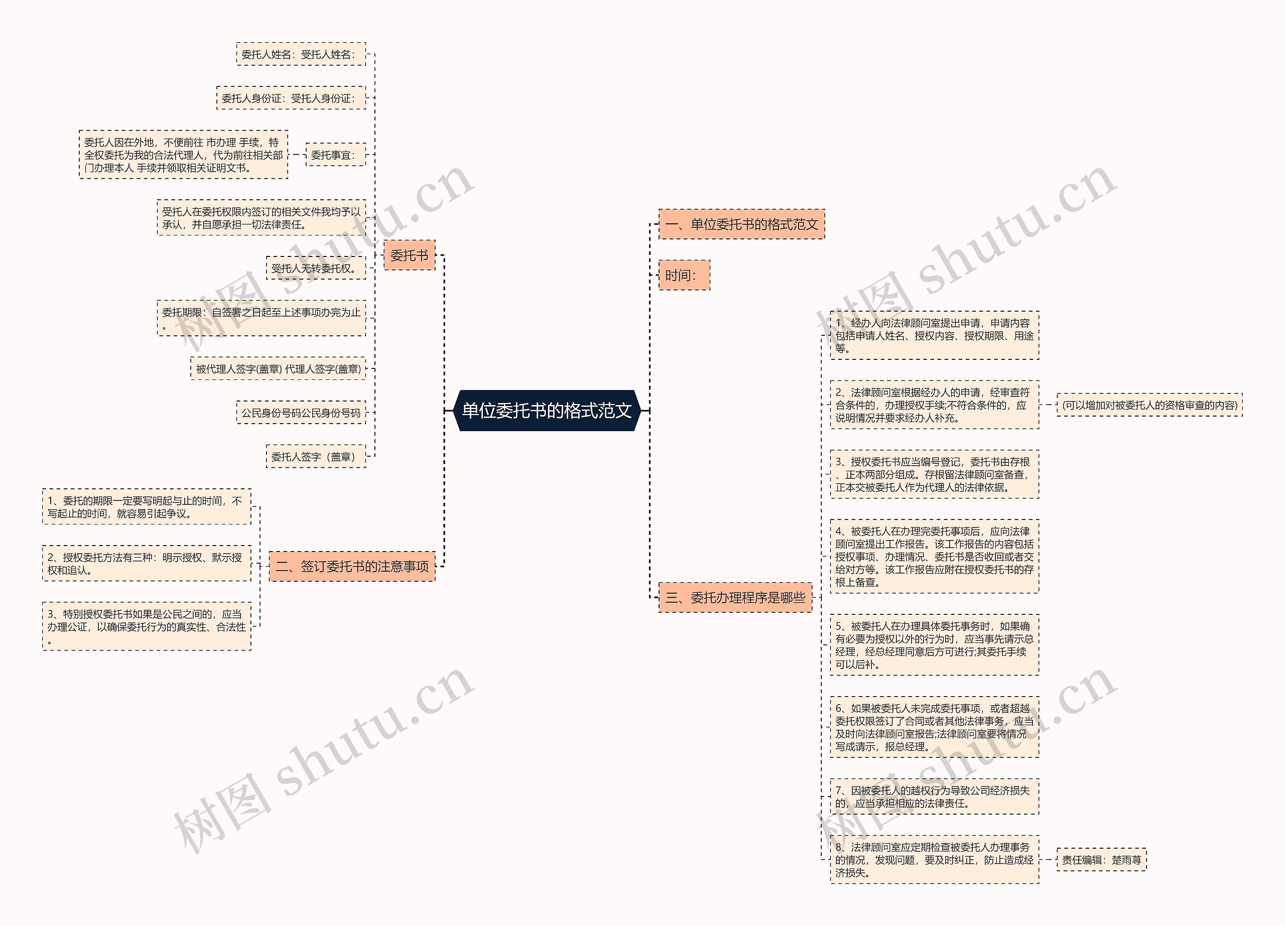 单位委托书的格式范文 单位委托书的格式范文