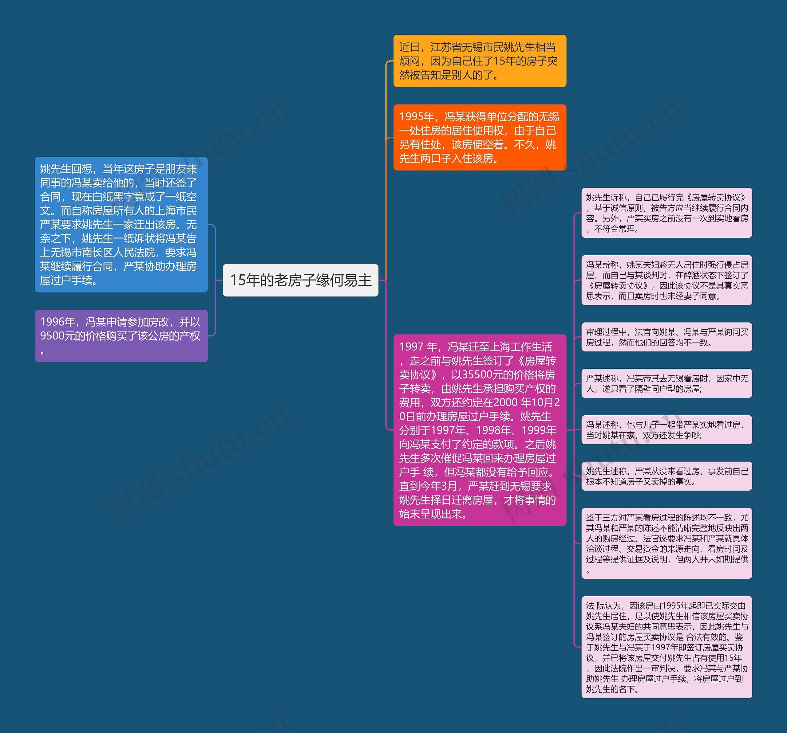 15年的老房子缘何易主