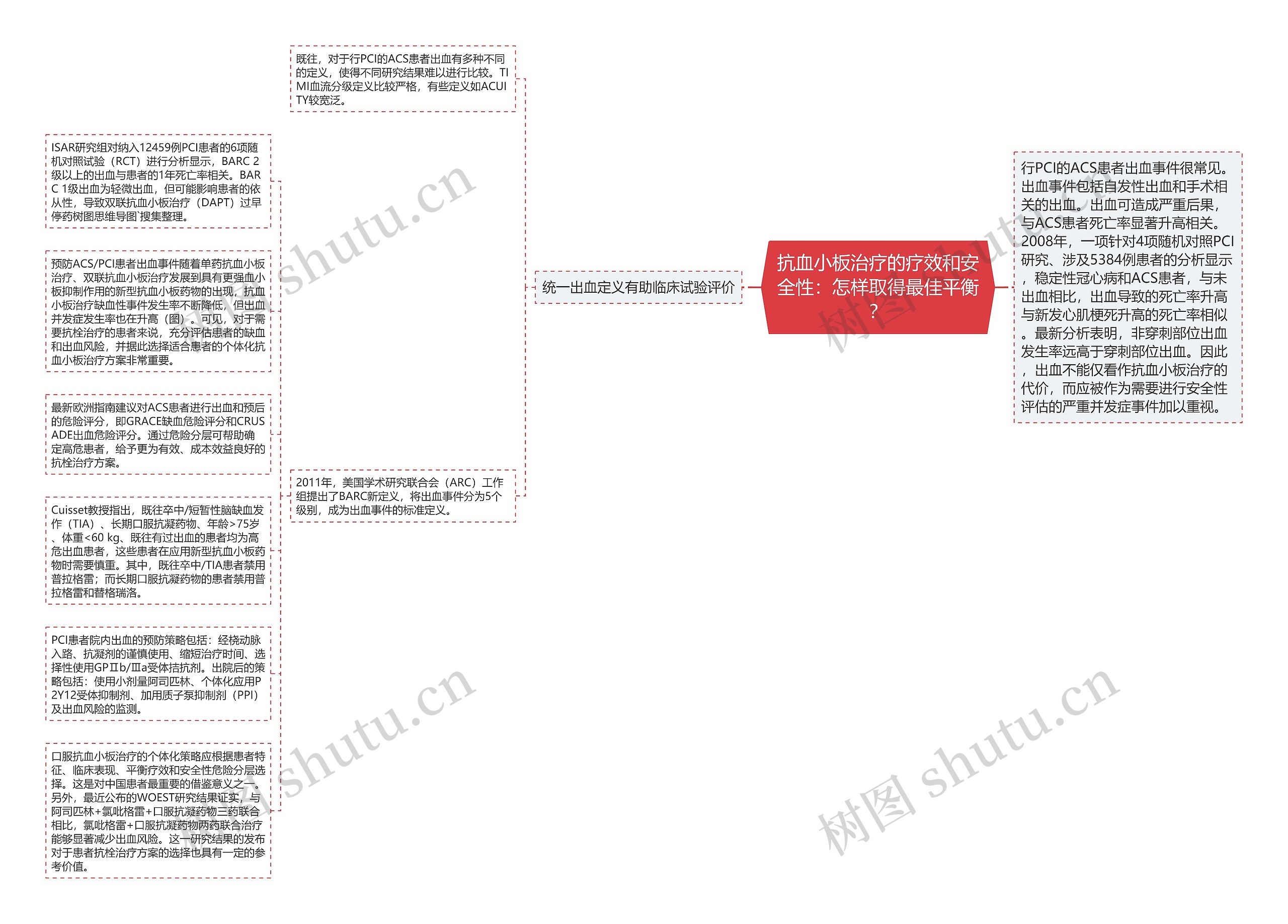 抗血小板治疗的疗效和安全性：怎样取得最佳平衡？