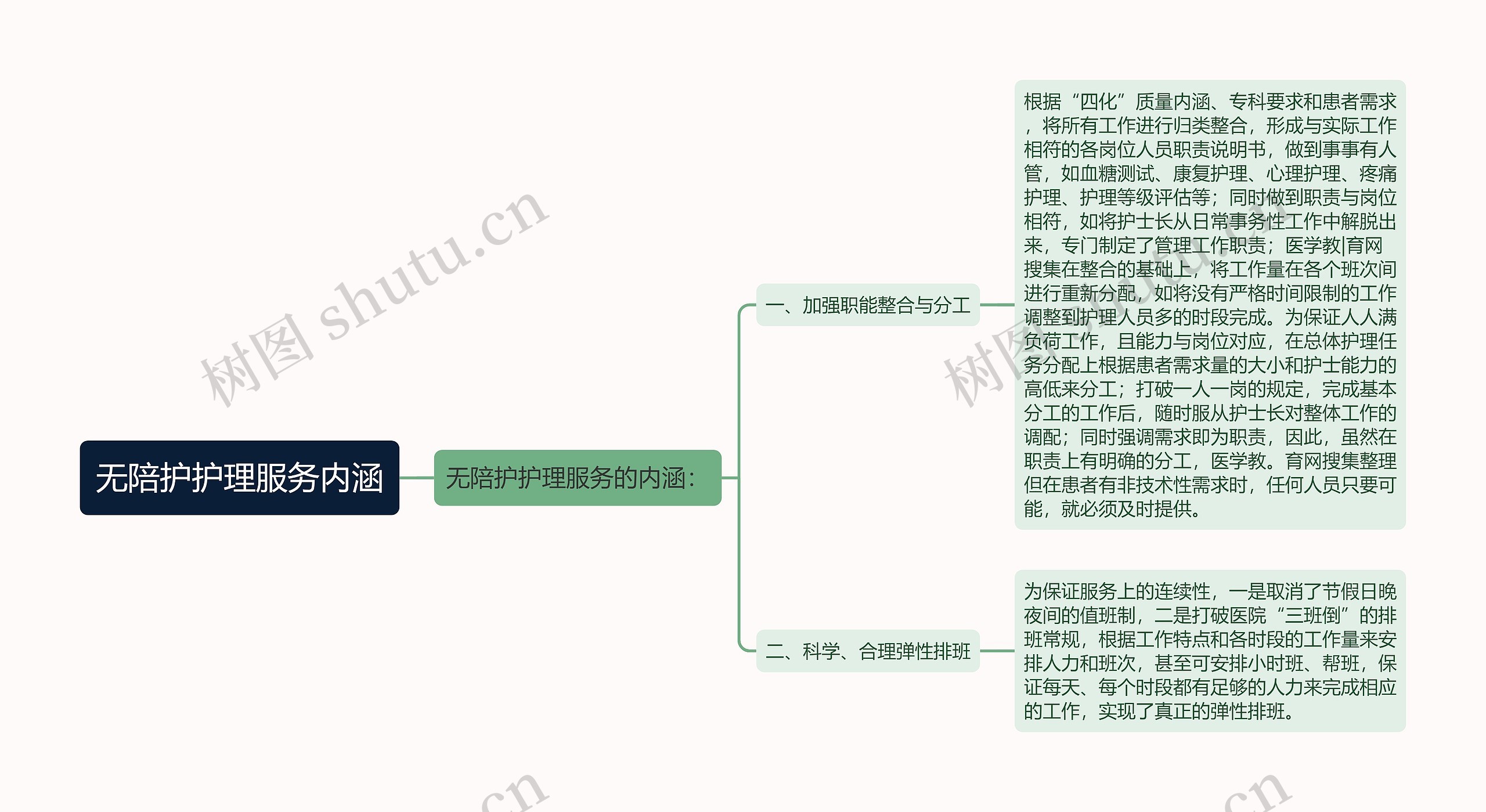 无陪护护理服务内涵