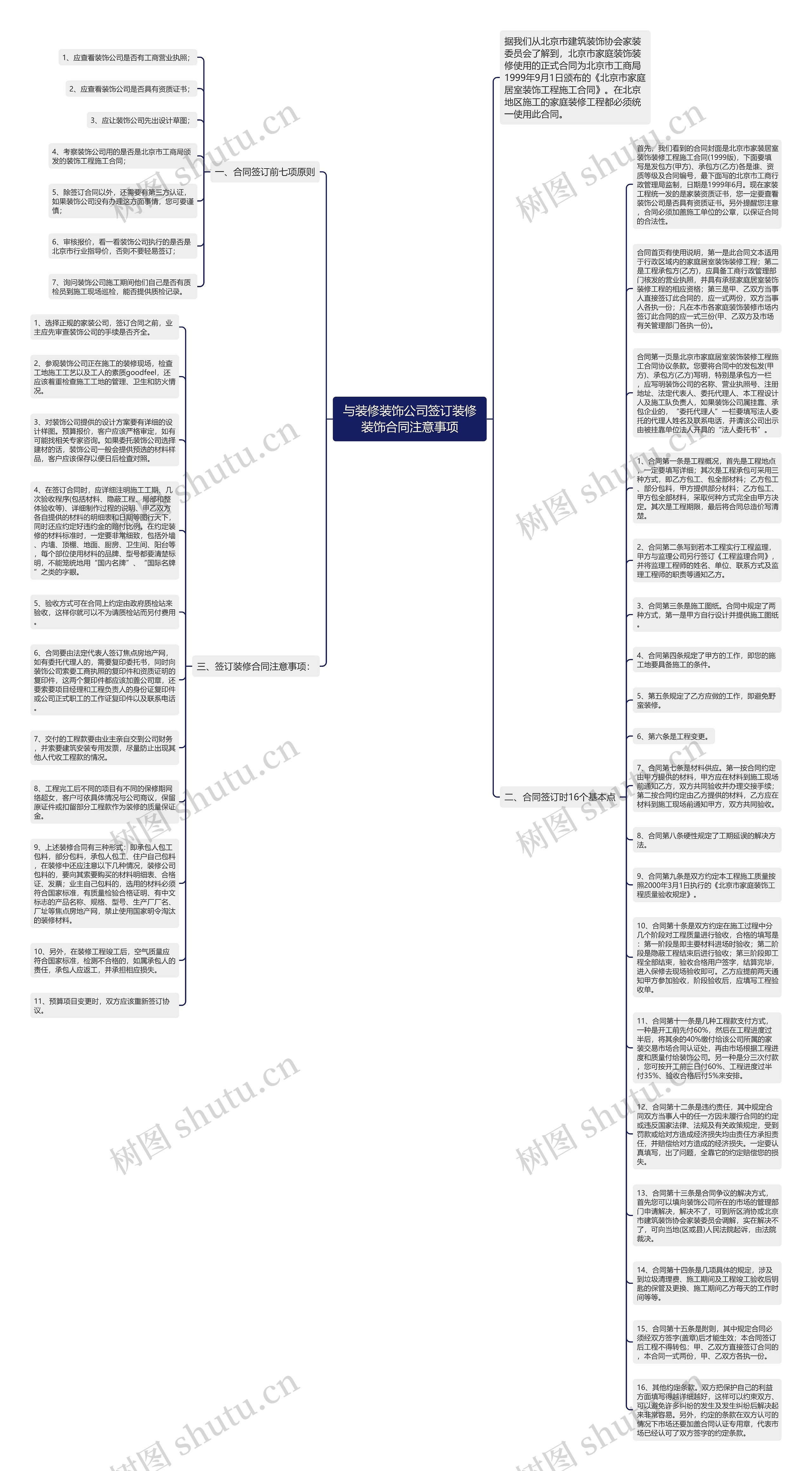 与装修装饰公司签订装修装饰合同注意事项思维导图