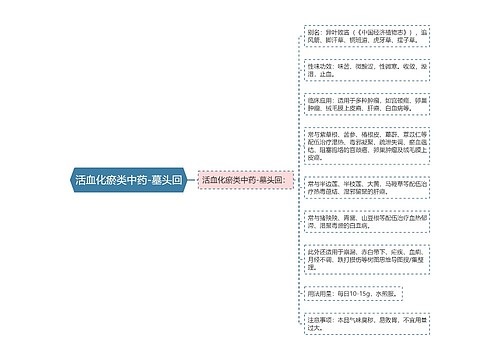 活血化瘀类中药-墓头回