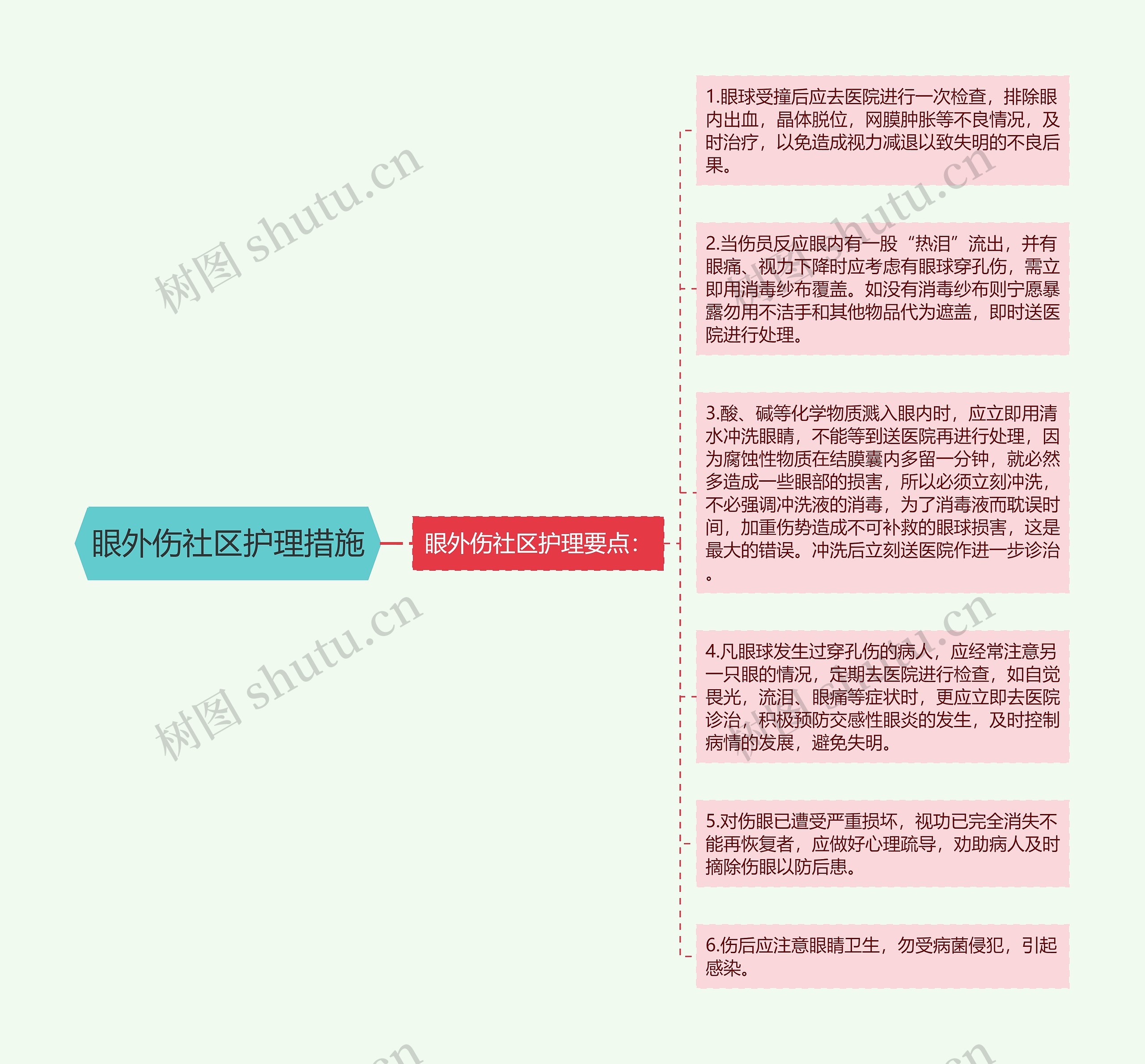 眼外伤社区护理措施 眼外伤社区护理措施
