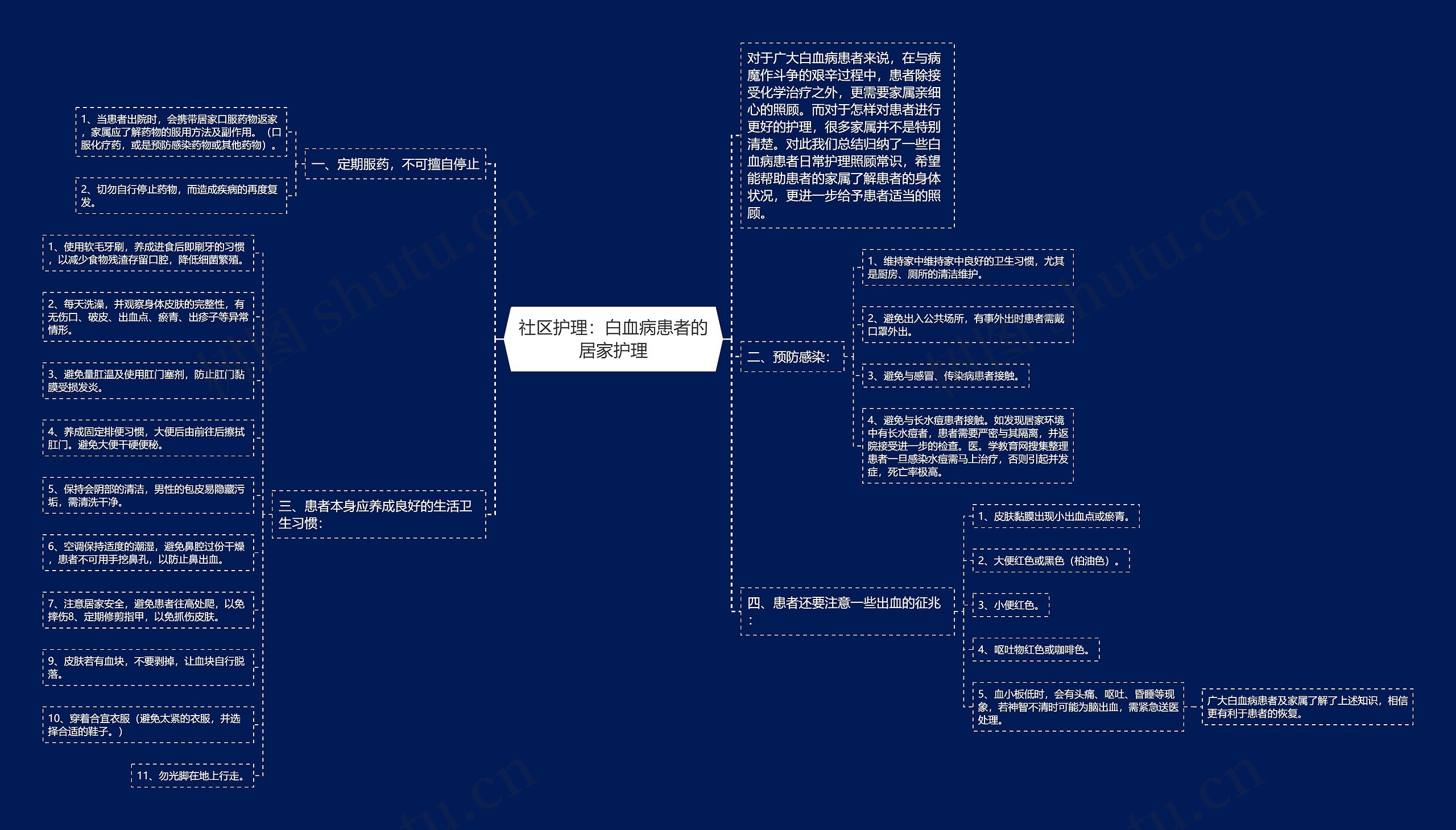 社区护理：白血病患者的居家护理思维导图