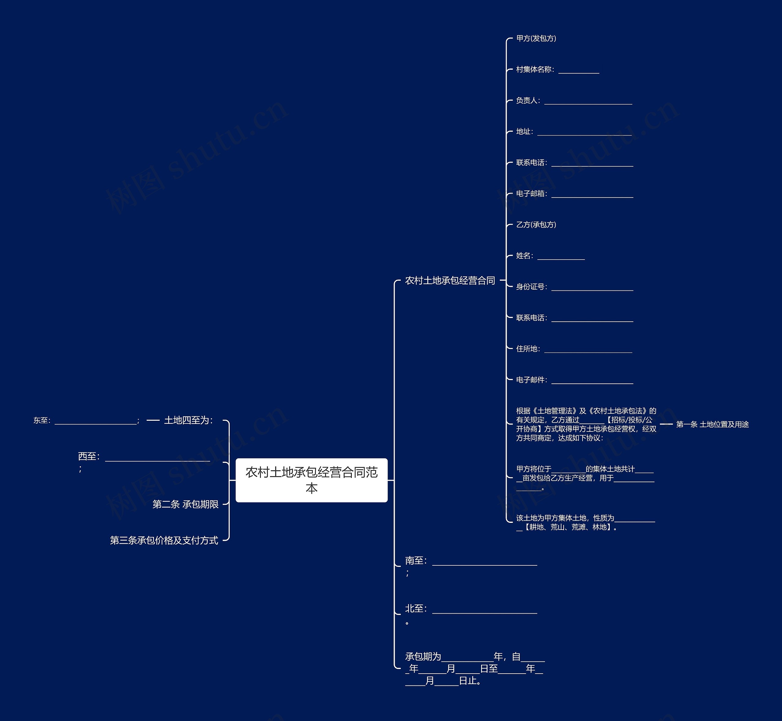 农村土地承包经营合同范本 农村土地承包经营合同范本