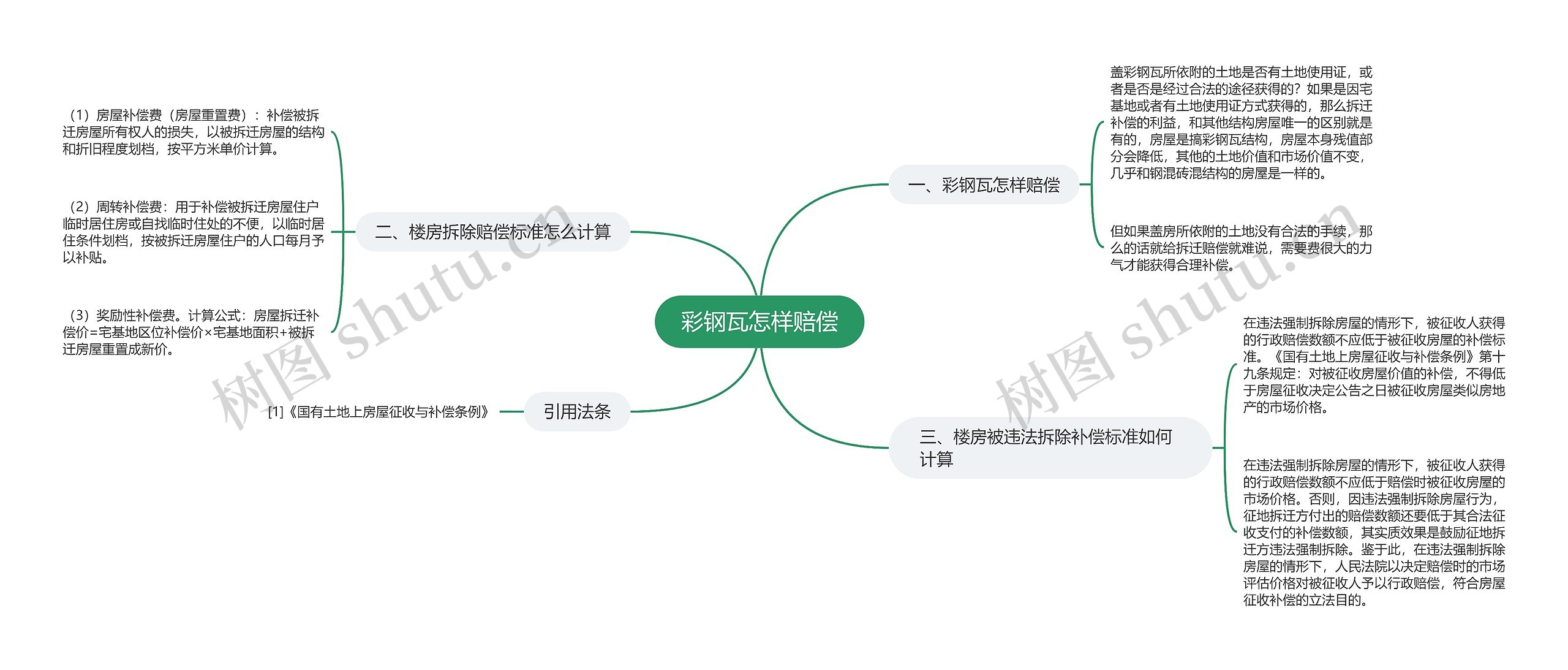 彩钢瓦怎样赔偿