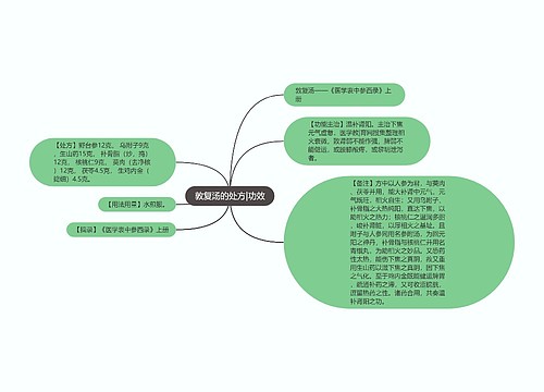 敦复汤的处方|功效