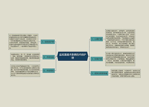 盆底重建术患者的术前护理