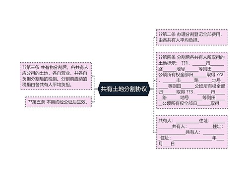 共有土地分割协议