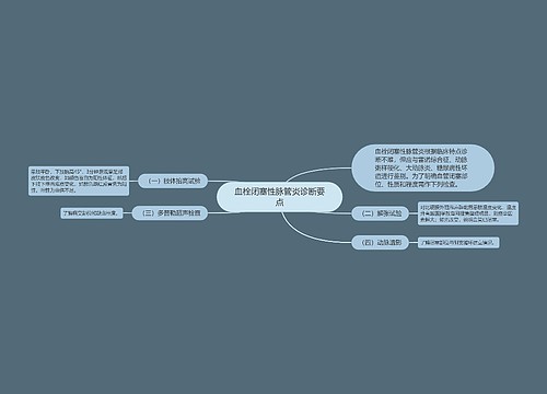 血栓闭塞性脉管炎诊断要点