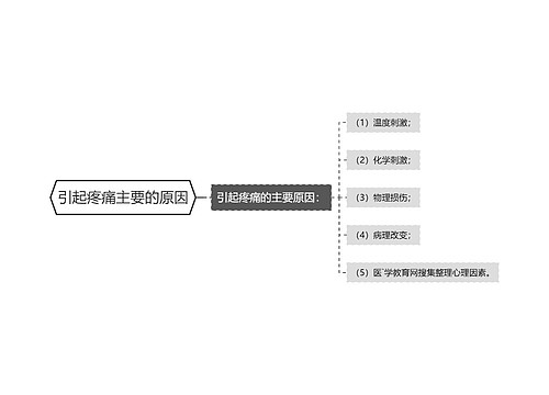 引起疼痛主要的原因