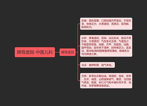 脾胃虚弱-中医儿科