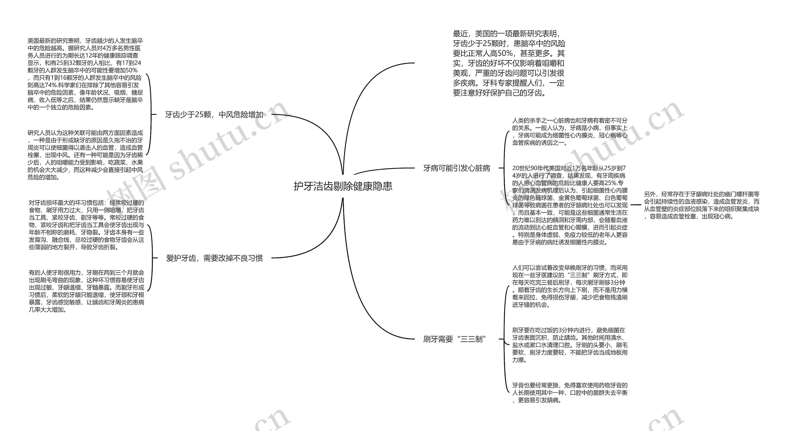 护牙洁齿剔除健康隐患思维导图