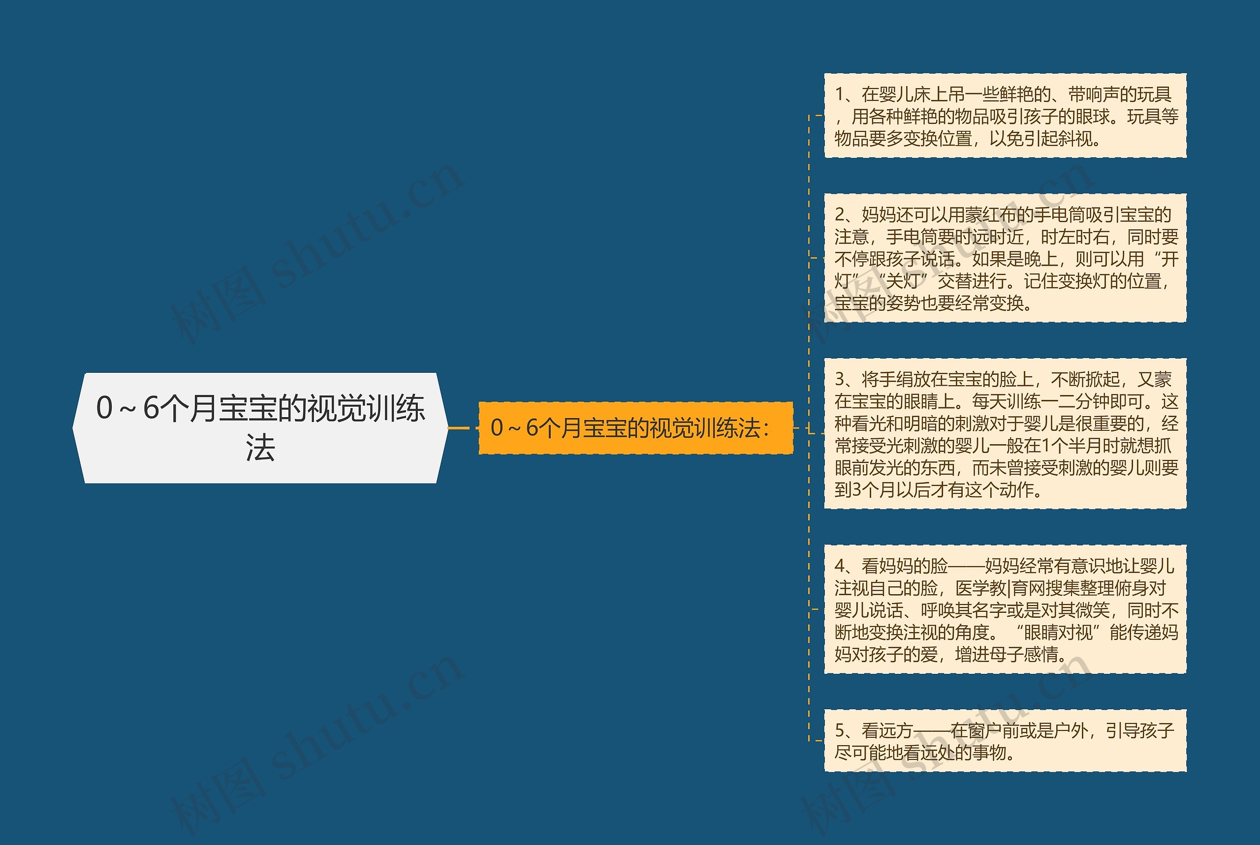 0~6个月宝宝的视觉训练法 0~6个月宝宝的视觉训练法