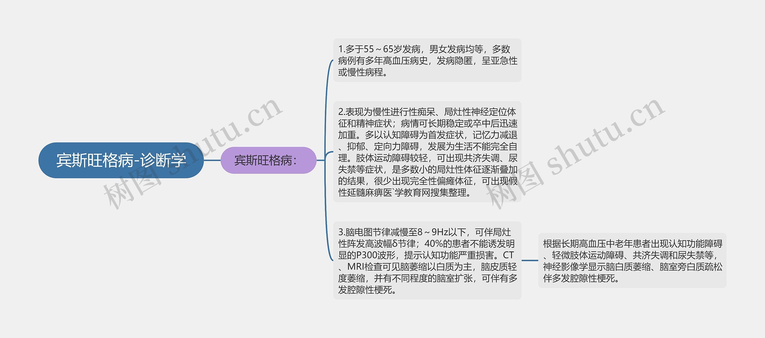 宾斯旺格病-诊断学思维导图