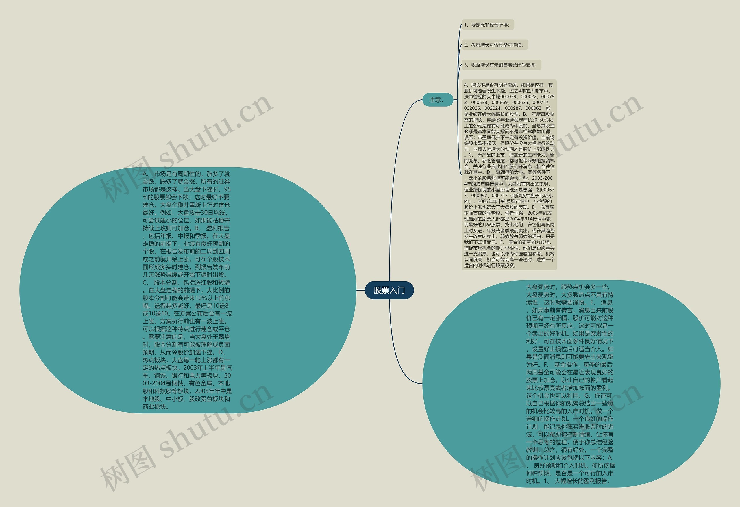 股票入门 股票入门