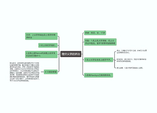 埋伏尖牙的矫治