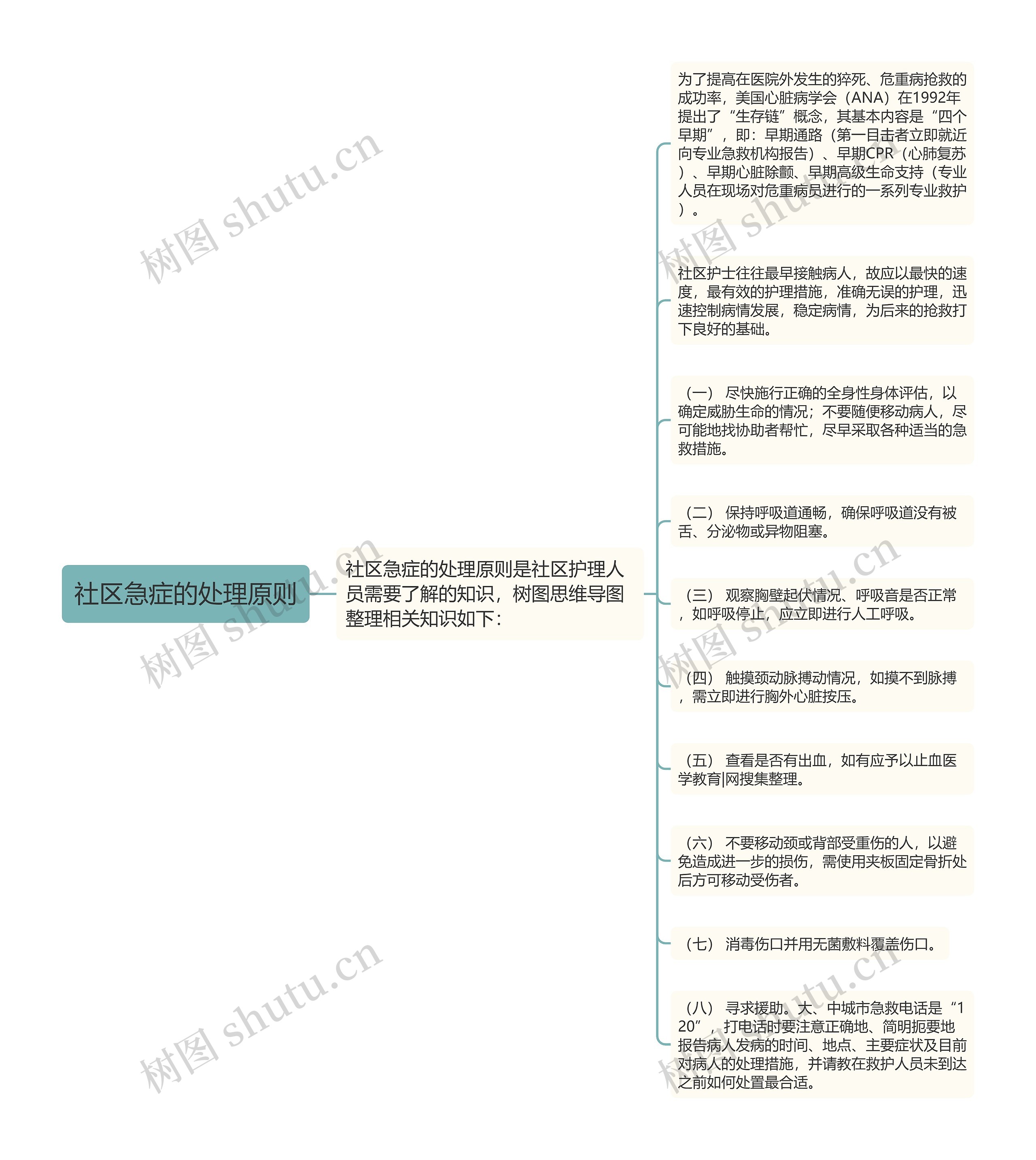 社区急症的处理原则