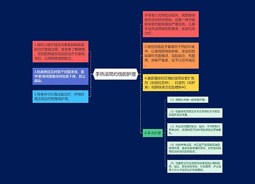 手热滚筒灼伤的护理
